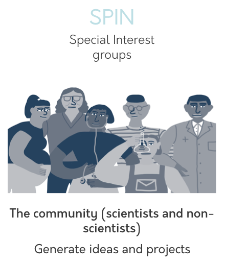 Special Interest groups